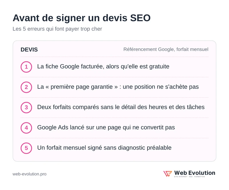 Référencement Google prix : les questions à poser avant de signer un devis SEO