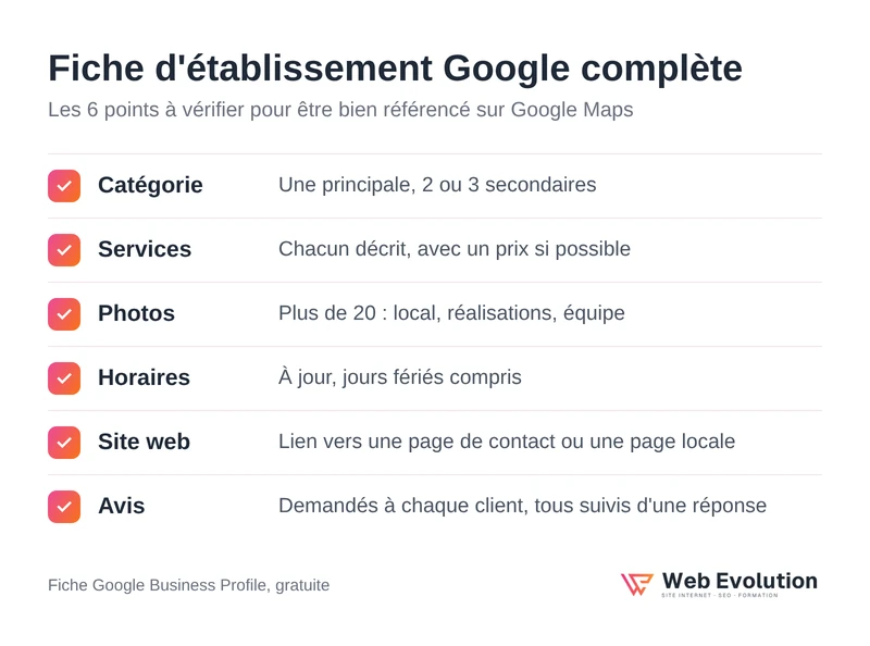 Fiche d'établissement Google complète : catégorie, services, photos, horaires et avis